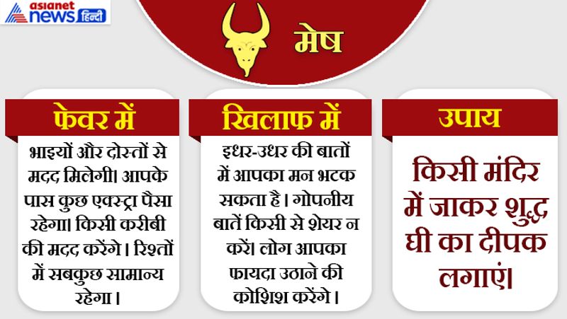 12th July 2019 raashifal