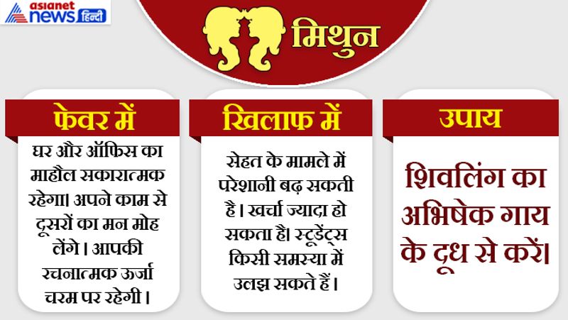 12th July 2019 raashifal