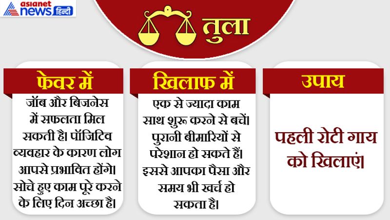 12th July 2019 raashifal