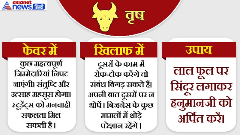 12th July 2019 raashifal