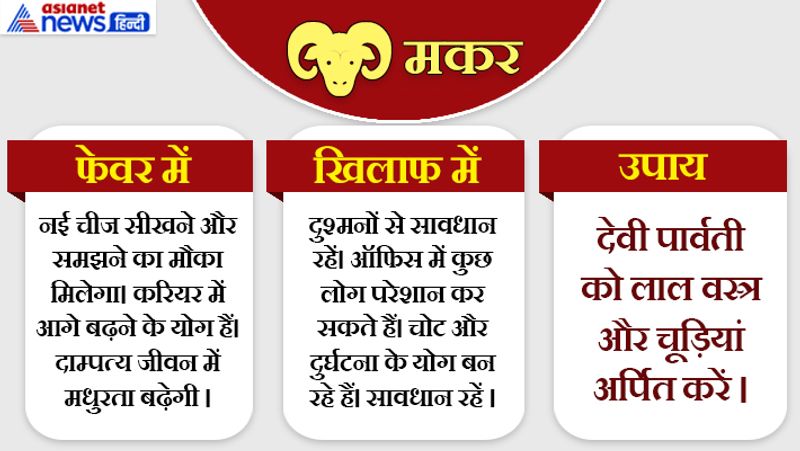 12th July 2019 raashifal