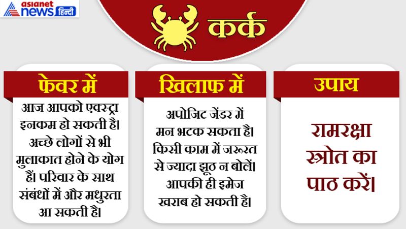 12th July 2019 raashifal