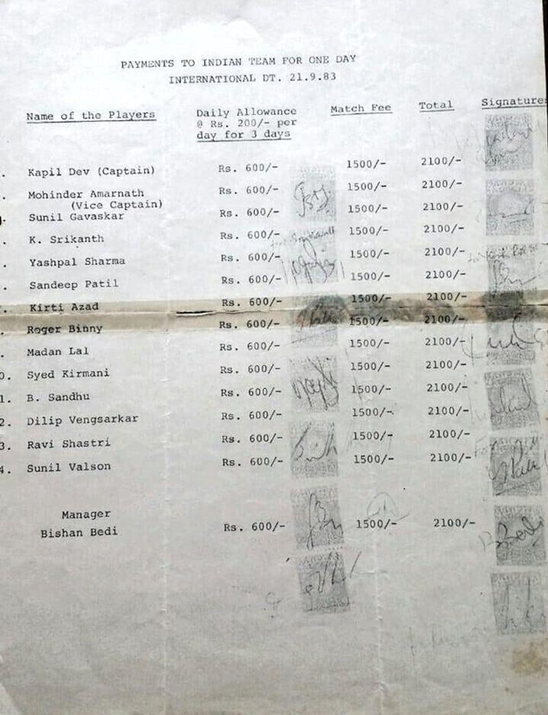 Team India cricketers salary after winning 1983 world cup