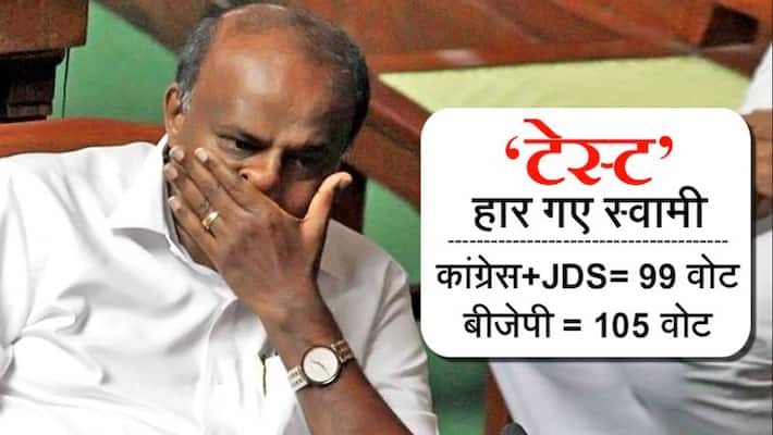 Karnataka Government Floor Test Today Karnataka Government Floor Test Today