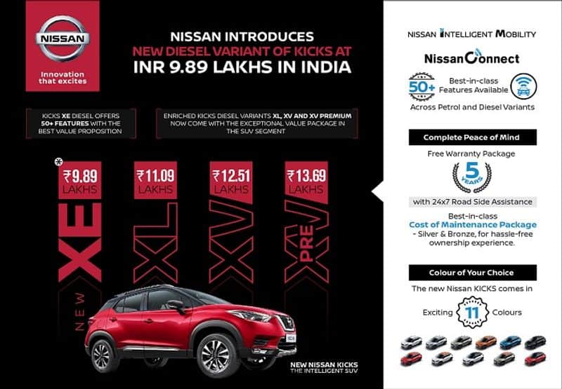 Nissan introduces new diesel variant of kicks at INR 9 lakhs in India