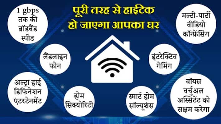 jio gigafiber is high speed internet service, know its advantages jio gigafiber is high speed internet service, know its advantages
