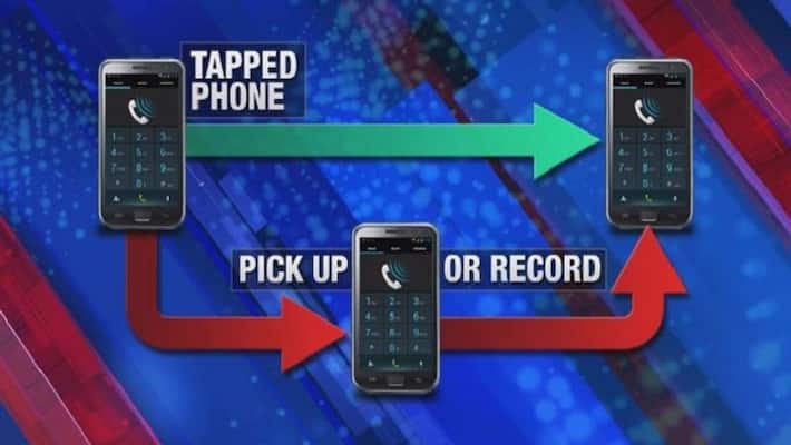 Phone Tapping CBI registered case on the request of Karnataka govt Phone Tapping CBI registered case on the request of Karnataka govt