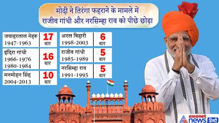 india 73rd independence day 2019, modi 6th time flag hoist as a prime minister india 73rd independence day 2019, modi 6th time flag hoist as a prime minister