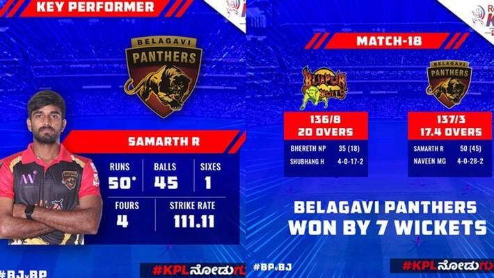 KPL 2019 Belagavi Panthers won by 7 wickets against Bijapur Bulls KPL 2019 Belagavi Panthers won by 7 wickets against Bijapur Bulls