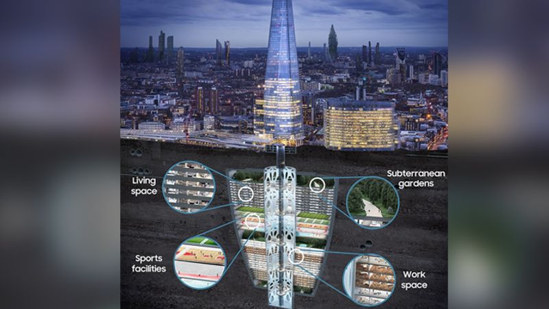 This is how world will look after 50 years