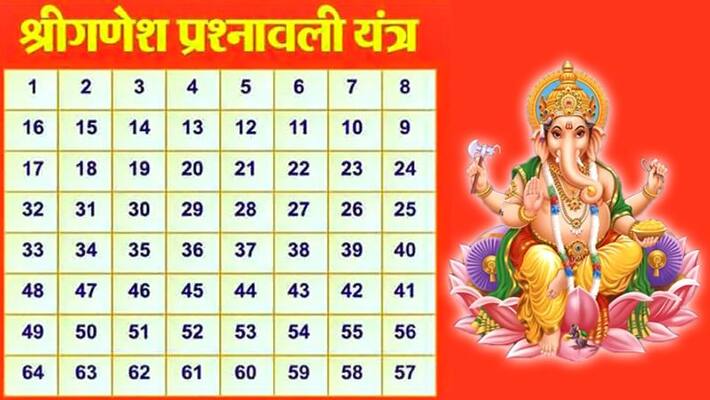 You may get solutions to your problems from ganesh yantra You may get solutions to your problems from ganesh yantra