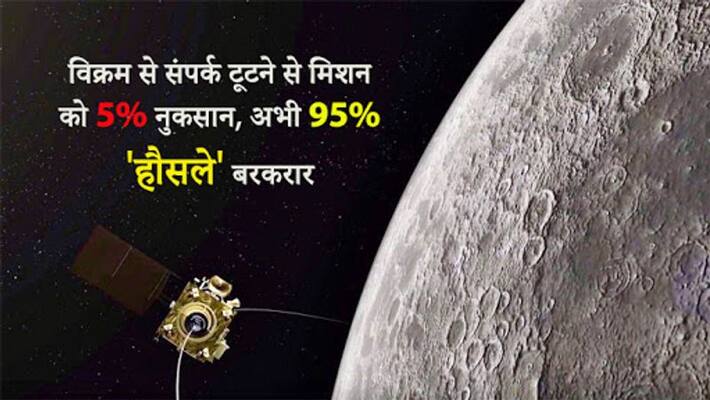Chandrayaan-2 orbiter flying around moon, 95% mission is successful Chandrayaan-2 orbiter flying around moon, 95% mission is successful