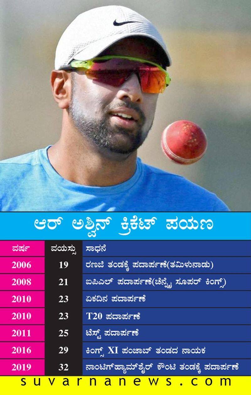 Happy Birthday Team India cricketer R ashwin turns 33