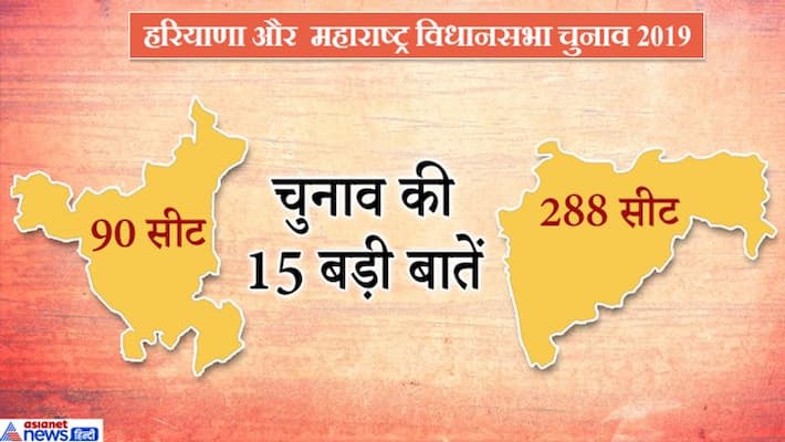 Election Commission Maharastra haryana Assembly Election dates Scheduled know the EC main pointer Election Commission Maharastra haryana Assembly Election dates Scheduled know the EC main pointer