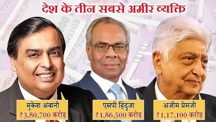 Mukesh Ambani again most richest Indian for eighth year Mukesh Ambani again most richest Indian for eighth year