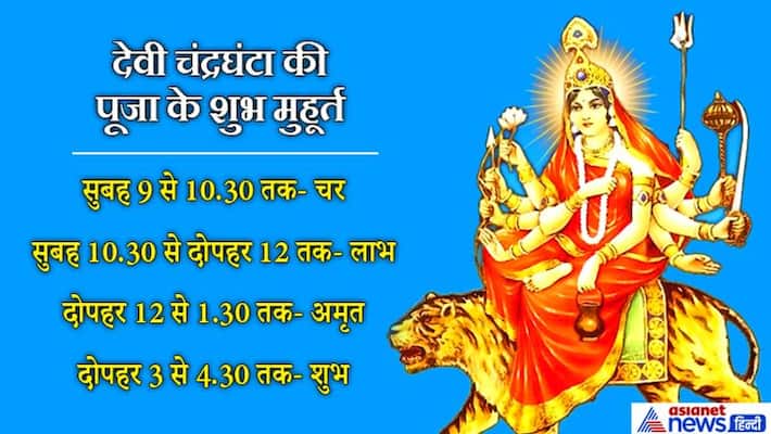 3rd day of navratri is of goddess chandraghanta 3rd day of navratri is of goddess chandraghanta