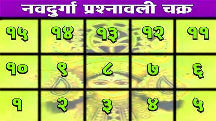 Navratri 2019, Navadurga Questionnaire cycle, Navratri Remedy Navratri 2019, Navadurga Questionnaire cycle, Navratri Remedy