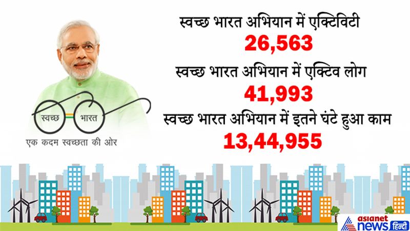 5 years of Swachh Bharat Abhiyan, India in statistics where we reached now