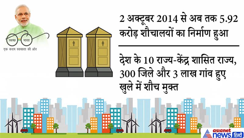 5 years of Swachh Bharat Abhiyan, India in statistics where we reached now