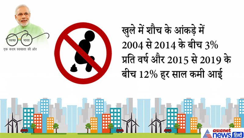 5 years of Swachh Bharat Abhiyan, India in statistics where we reached now