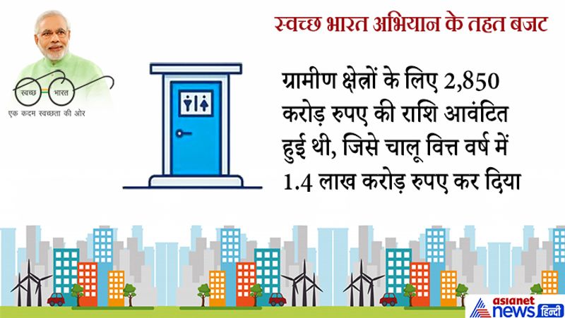 5 years of Swachh Bharat Abhiyan, India in statistics where we reached now