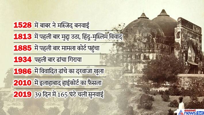 ayodhya case hearing may end today, know time line about ram mandir babri masjid ayodhya case hearing may end today, know time line about ram mandir babri masjid