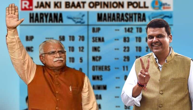 Maharashtra, Haryana poll: Jan Ki Baat opinion poll predicts easy victory for the BJP