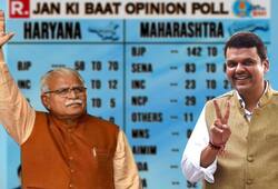 Maharashtra, Haryana poll: Jan Ki Baat opinion poll predicts easy victory for the BJP