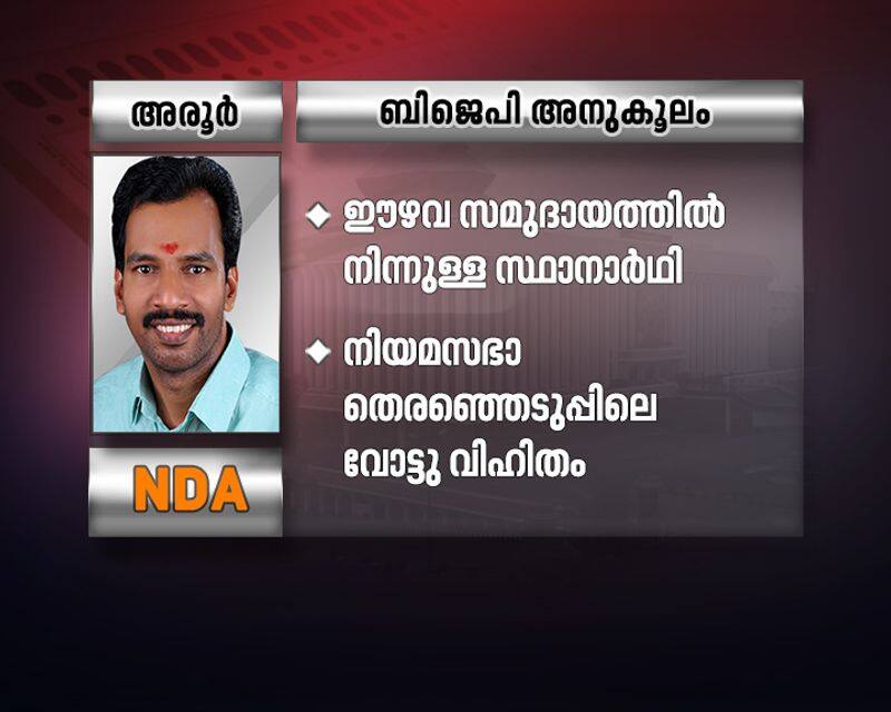 Aroor voted in the bye election