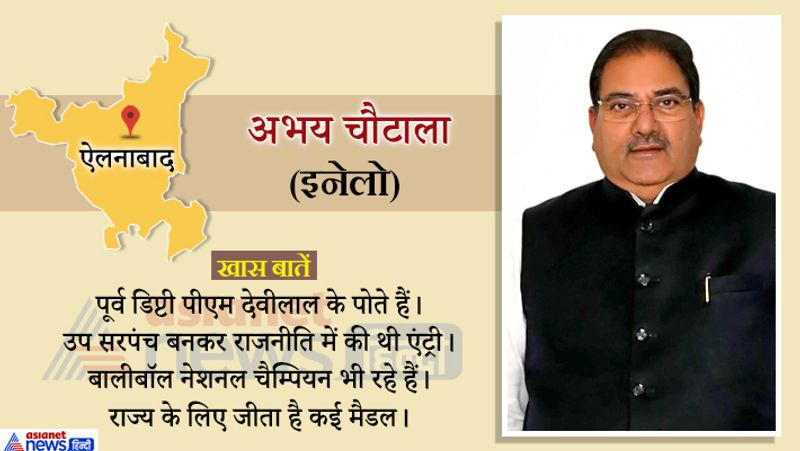 Haryana Assembly 2019 20 candidates in election and Hot Seats of state