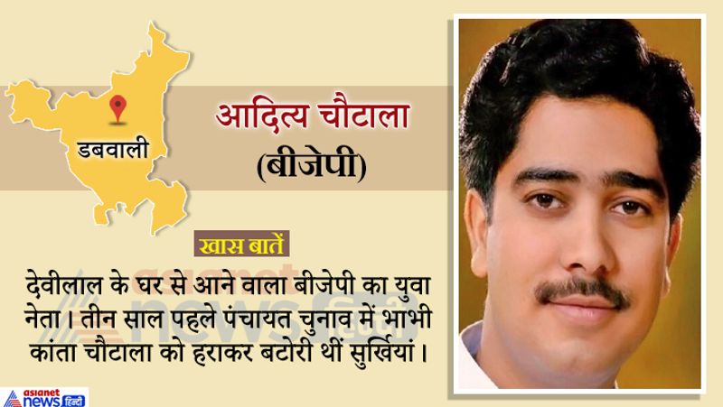 Haryana Assembly 2019 20 candidates in election and Hot Seats of state