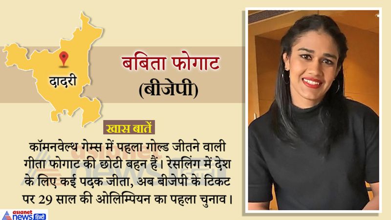 Haryana Assembly 2019 20 candidates in election and Hot Seats of state