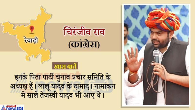 Haryana Assembly 2019 20 candidates in election and Hot Seats of state