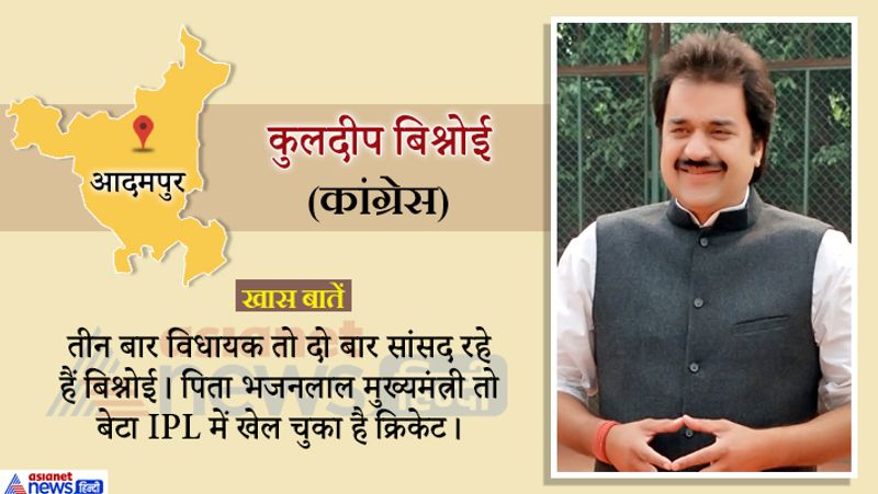 Haryana Assembly 2019 20 candidates in election and Hot Seats of state