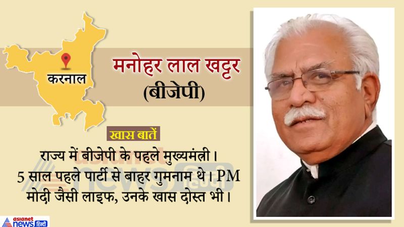 Haryana Assembly 2019 20 candidates in election and Hot Seats of state