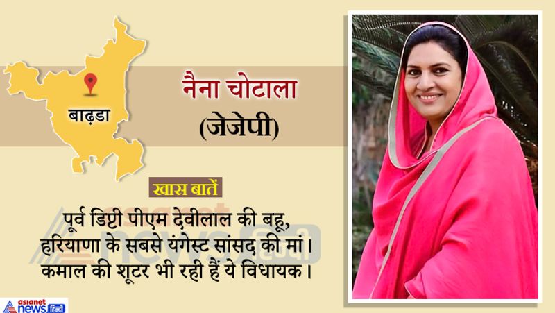 Haryana Assembly 2019 20 candidates in election and Hot Seats of state