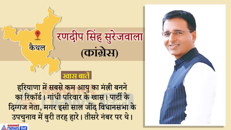 Haryana Assembly 2019 20 candidates in election and Hot Seats of state