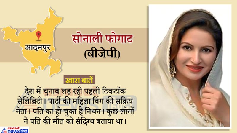 Haryana Assembly 2019 20 candidates in election and Hot Seats of state