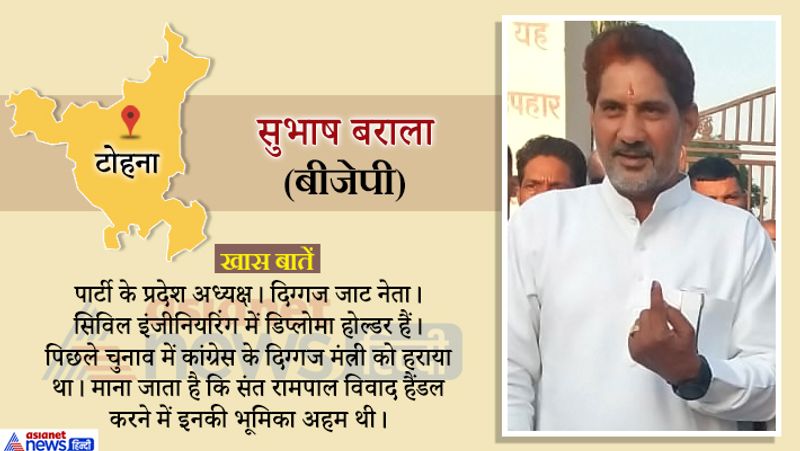 Haryana Assembly 2019 20 candidates in election and Hot Seats of state