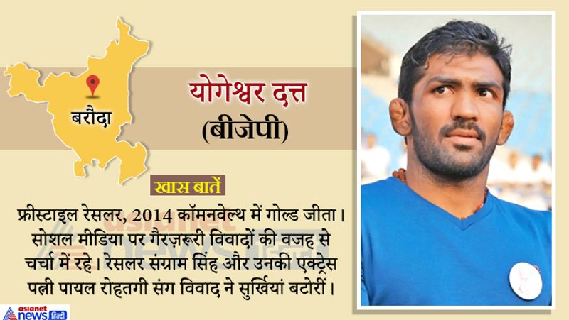 Haryana Assembly 2019 20 candidates in election and Hot Seats of state