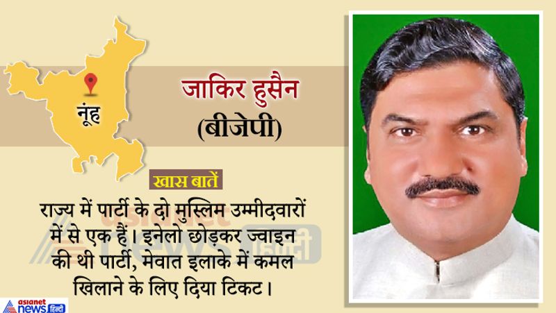 Haryana Assembly 2019 20 candidates in election and Hot Seats of state