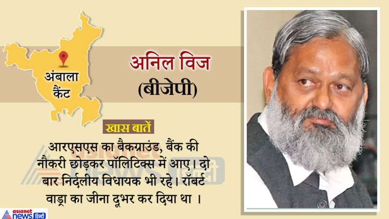 Haryana Assembly 2019 20 candidates in election and Hot Seats of state