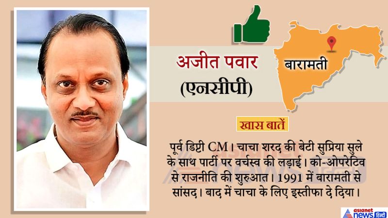 maharashtra assembly election result these 20 high profile seats candidates know who win and lose