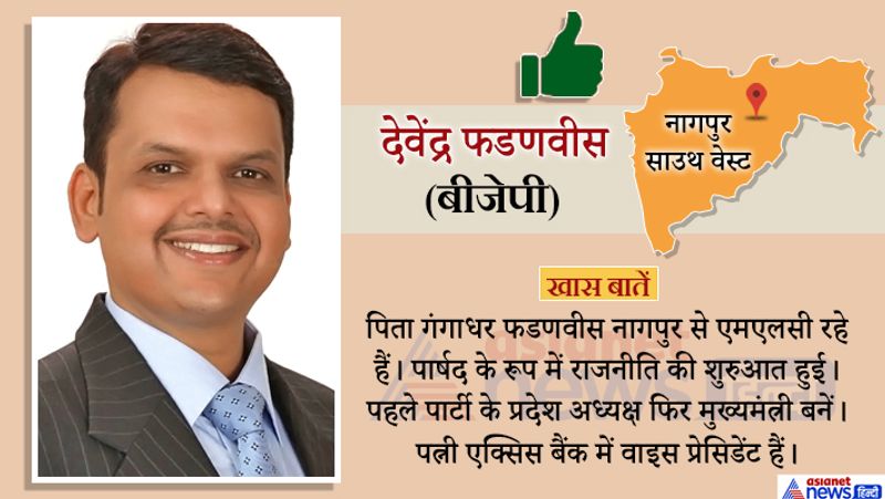 maharashtra assembly election result these 20 high profile seats candidates know who win and lose