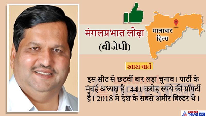 maharashtra assembly election result these 20 high profile seats candidates know who win and lose