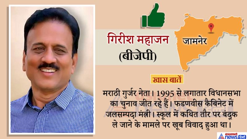 maharashtra assembly election result these 20 high profile seats candidates know who win and lose