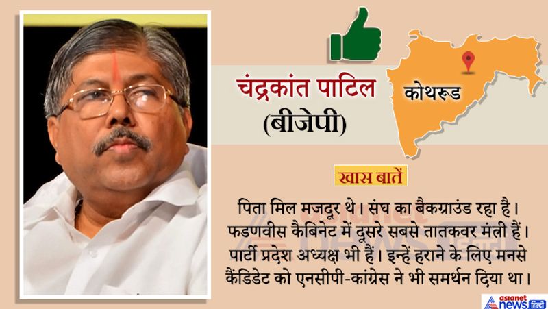 maharashtra assembly election result these 20 high profile seats candidates know who win and lose
