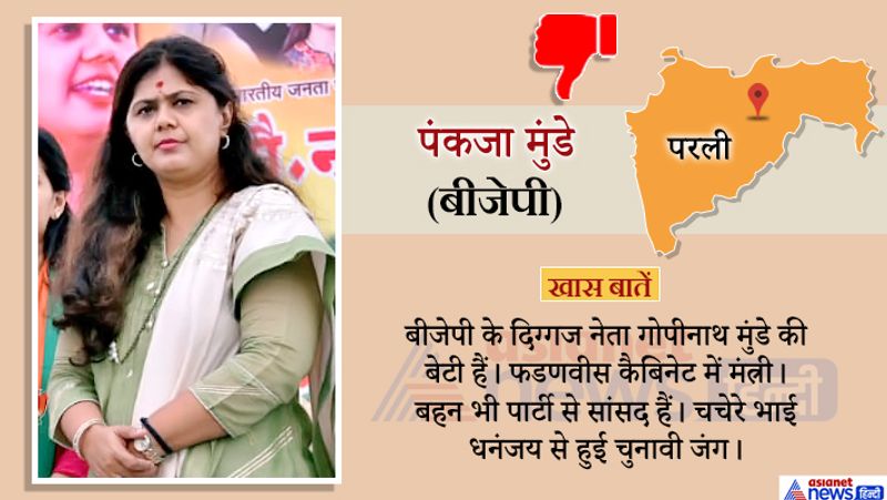 maharashtra assembly election result these 20 high profile seats candidates know who win and lose