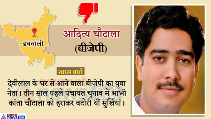 आदित्य चौटाला को हार का सामना करना पड़ा।