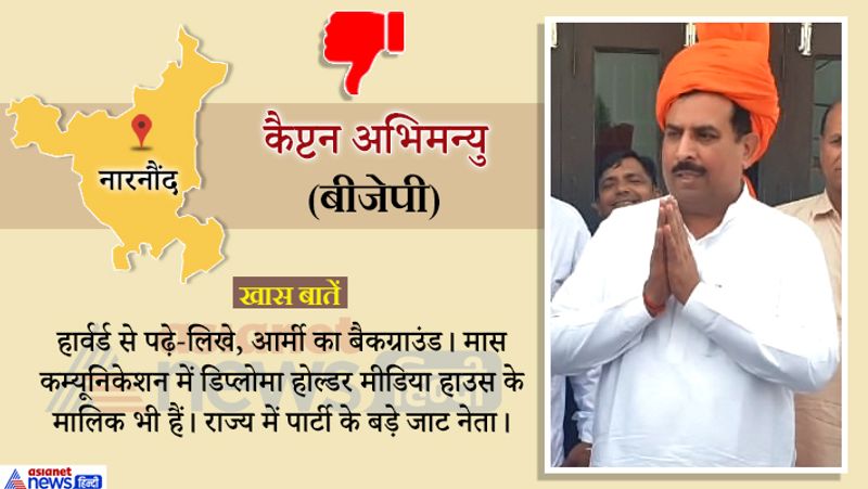 अभिमन्यु ने बहुत कोशिश के बाद भी हार का सामना किया।